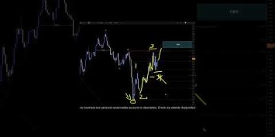 US DOLLAR INDEX Analysis For March 26 #usd #forex #tradesetup #trading #finance #investing #fx