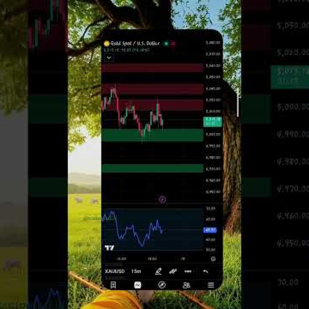 #support and #resistance #trading #rsi trend line #treding #rsi #forex #support #motivation