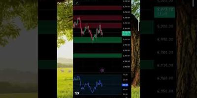 #support and #resistance #trading #rsi trend line #treding #rsi #forex #support #motivation