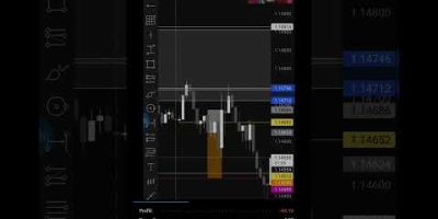 Day 17 | Documenting My Trading Session #shorts  #forex #indices #motivationalvideo  #bgmarif