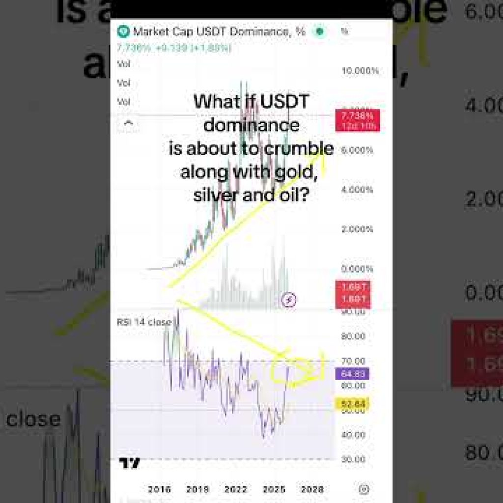 What if stablecoin dominance is about to crash with gold, silver and oil, causing crypto to rise?