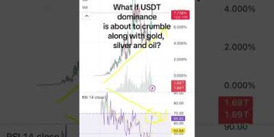 What if stablecoin dominance is about to crash with gold, silver and oil, causing crypto to rise?
