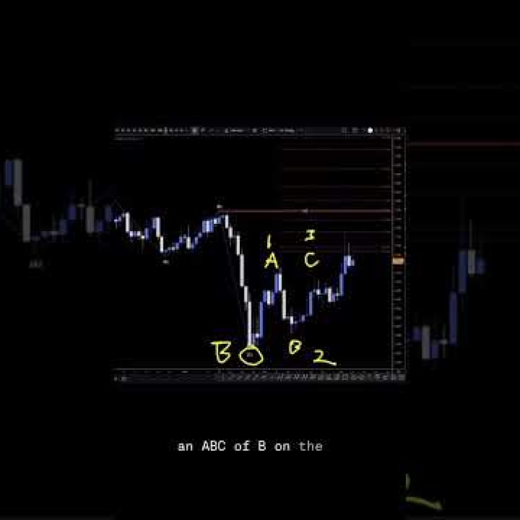 US DOLLAR INDEX Analysis For March 5 #usd #forex #forextrading #trading #finance #investing #fx