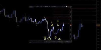 US DOLLAR INDEX Analysis For March 5 #usd #forex #forextrading #trading #finance #investing #fx