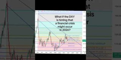 What if the US Dollar Index DXY is hinting that a global financial crisis could occur in 2026? FOREX