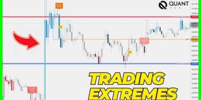 How To Trade HIGH VOLATILITY Moves!