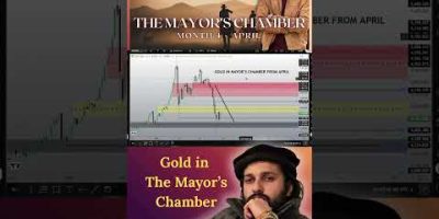 WhatsApp Channel link available in my YouTube Description #SmartMoneyConcepts #ICTTrading #SMCTrader