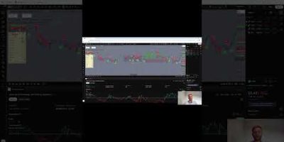 How Sniper Indicators Drain Your Account #AlgorithmicTrading #TradingView #PineScript #DayTrading