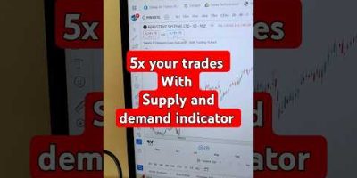 Best supply and demand indicator for TradingView