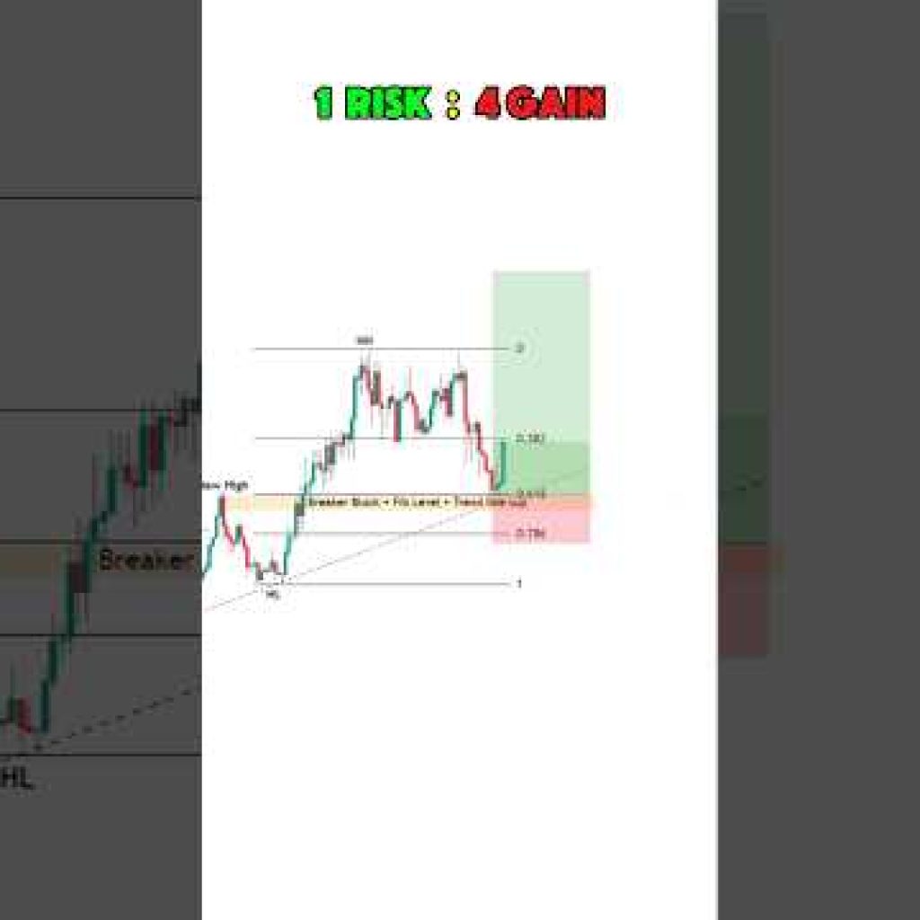 1 RISK : 4 GAIN 🔥|Fibonacci Trading Strategy for Beginners |Fibonacci Retracement | Intraday Trading