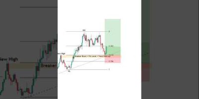 1 RISK : 4 GAIN π₯|Fibonacci Trading Strategy for Beginners |Fibonacci Retracement | Intraday Trading