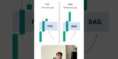 Fair Value Gap Vs Break Away Gap.#trading#forex#crypto#strategy#education.