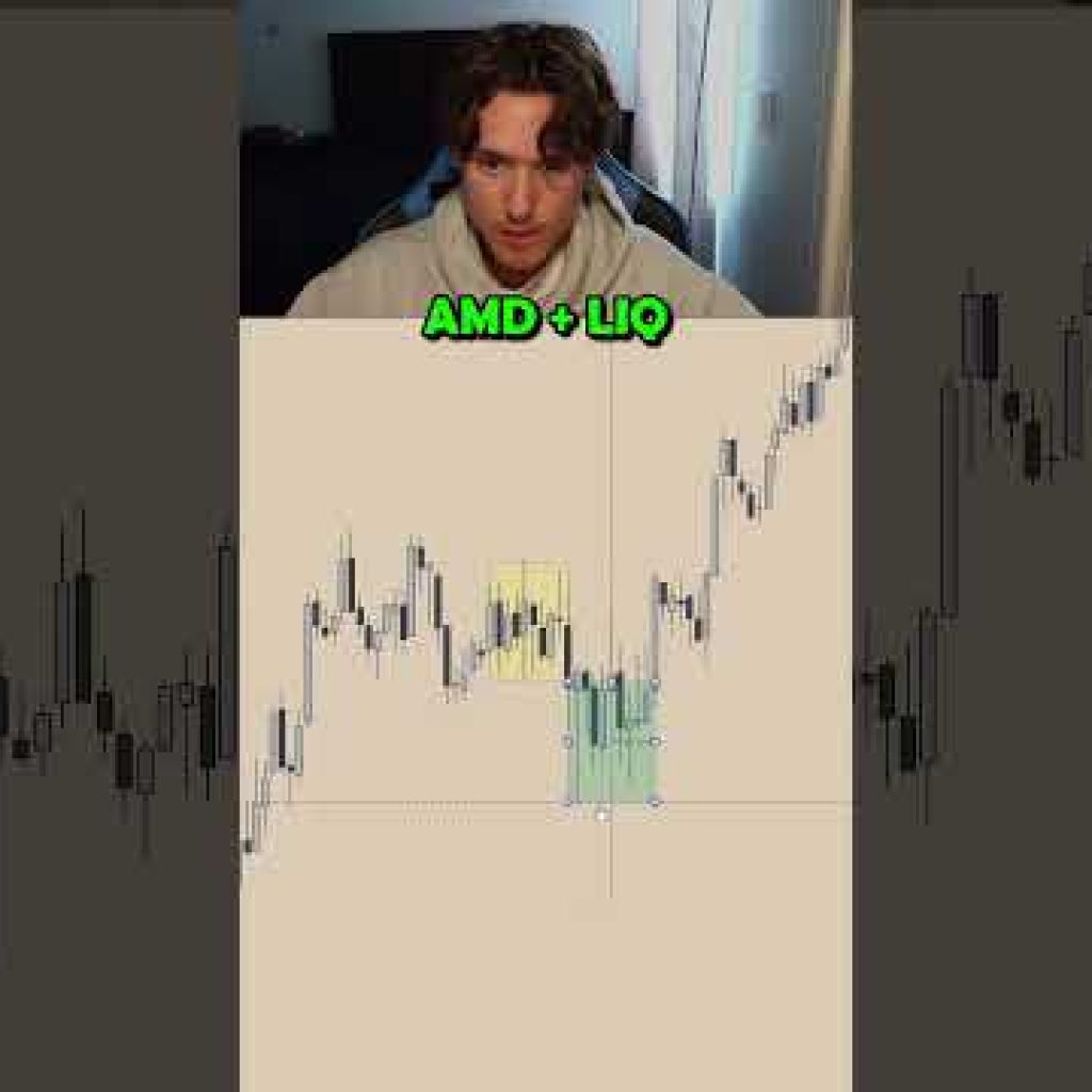 AMD + LIQ Explained #trading #crypto #daytrading #stockmarket #stocks #tradesetup #forex