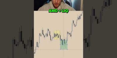 AMD + LIQ Explained #trading #crypto #daytrading #stockmarket #stocks #tradesetup #forex