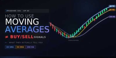 Moving Averages + Trend Analysis | The Professional Approach