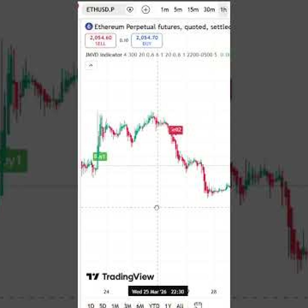 Secret Free Indicator for TradingView | Buy & Sell Alerts#tradingview ,#freeindicator