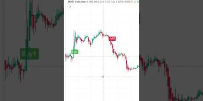 Secret Free Indicator for TradingView | Buy & Sell Alerts#tradingview ,#freeindicator