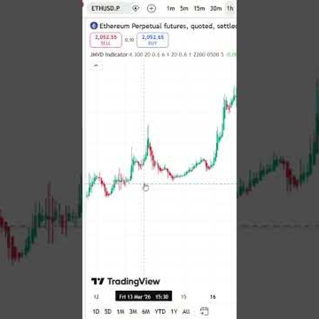 Best Free TradingView Indicator for Buy & Sell Signals FOR CRYPTO (2026) #tradingview ,