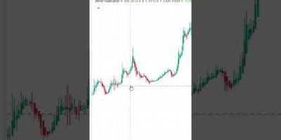 Best Free TradingView Indicator for Buy & Sell Signals FOR CRYPTO (2026) #tradingview ,