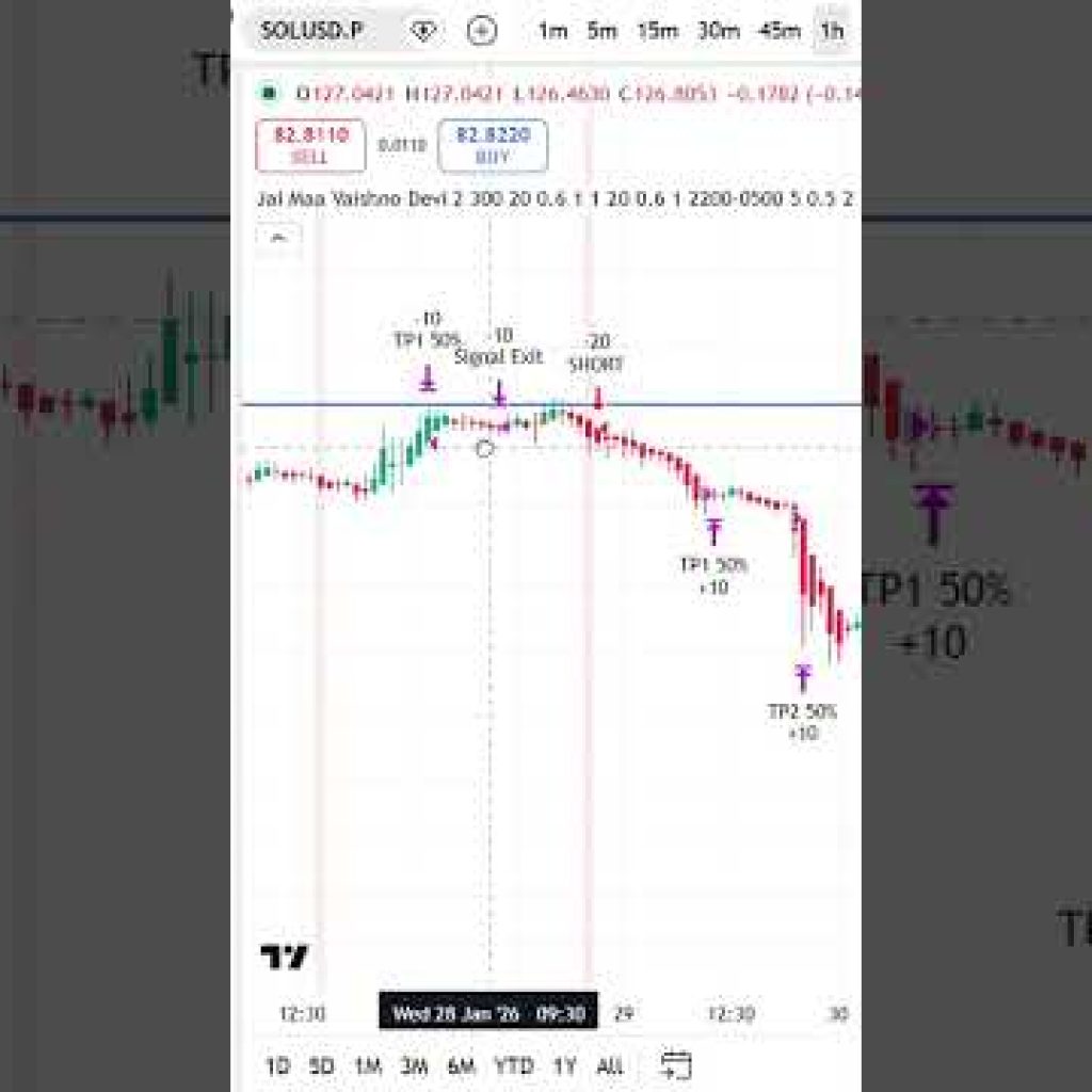 JMVD Algo 🔥 70% Accuracy Crypto Strategy in Trading view