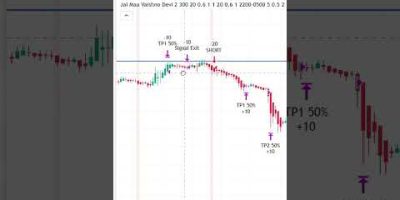 JMVD Algo 🔥 70% Accuracy Crypto Strategy in Trading view