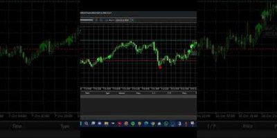 See How Accurate My Trading Indicator Is #tradingbot #trading #autotradingsoftware