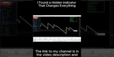 🤯 You Won’t Believe This Spike Indicator’s Accuracy!