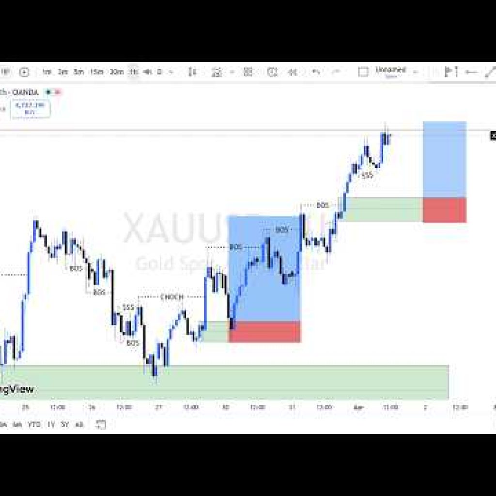 MARKET STRUCTURE | Full Top Down Analysis | Step-by-Step (1st APRIL 2026)