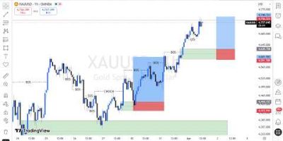 MARKET STRUCTURE | Full Top Down Analysis | Step-by-Step (1st APRIL 2026)