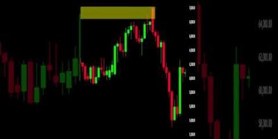 Bearish FVG (SIBI) #fvg #smartmoney #priceaction #forex #crypto #cfd #stocks #trading #investing