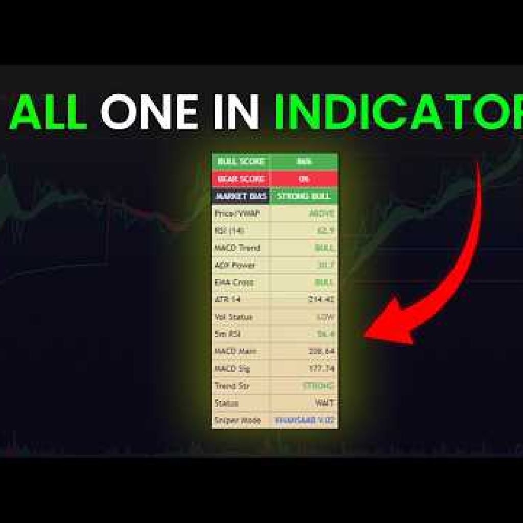 I Tested Trend Indicators on TradingView — This One Actually Works