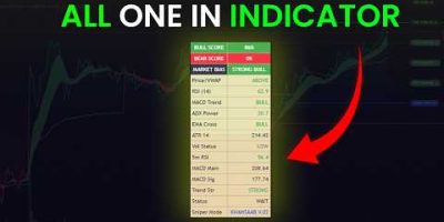 I Tested Trend Indicators on TradingView — This One Actually Works