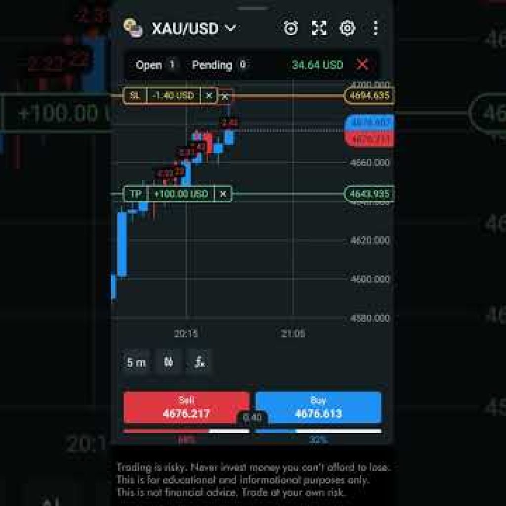 $37 Profit -Gold BOT Trading XAUUSD Bot Sharing Offer 👇 free Bot