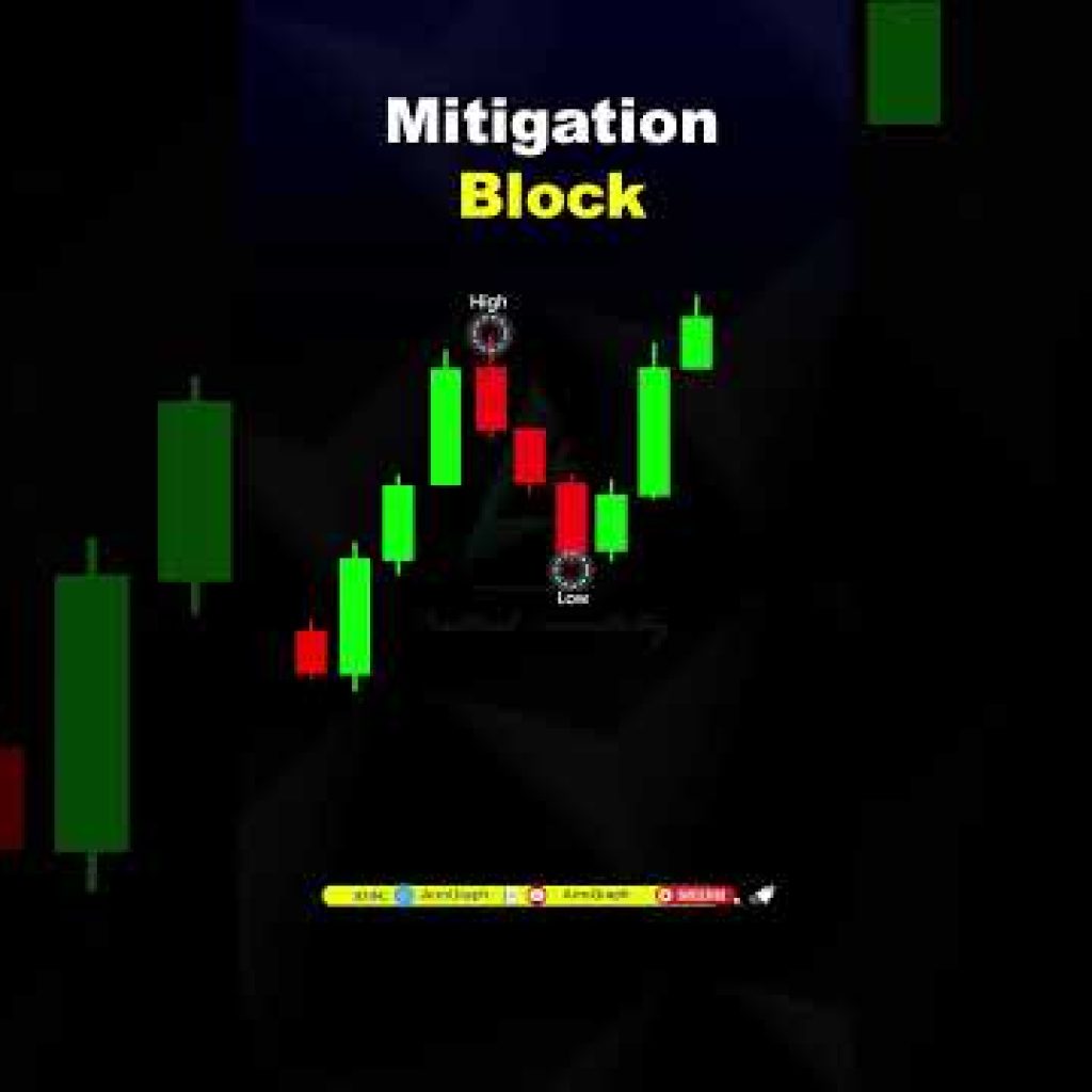 90% Traders Ignore This Zone 🚨 | Mitigation Block Secret #priceaction #crypto #forex  #trading