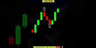 90% Traders Ignore This Zone 🚨 | Mitigation Block Secret #priceaction #crypto #forex #trading