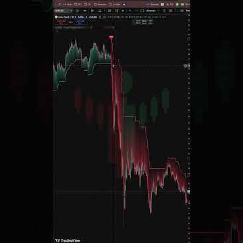 These Indicators gives ACCURATE SIGNAL! #tradingview #strategy | TradingBotLab