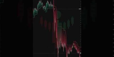 These Indicators gives ACCURATE SIGNAL! #tradingview #strategy | TradingBotLab