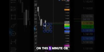 Day 9 | Documenting My Trading Session #shorts #forex #indices #motivation