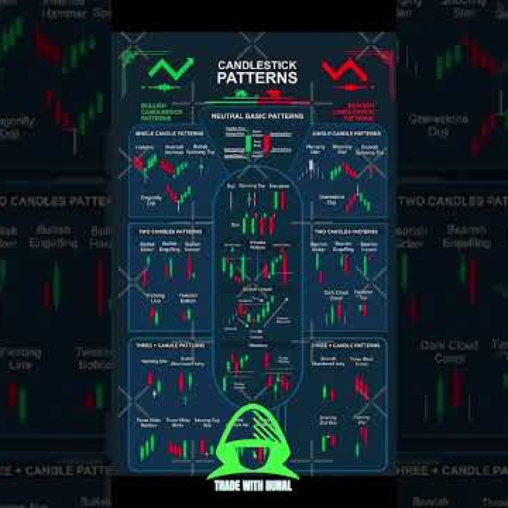 #stockmarket #tltindicator #trading #bitcoin#fore #pullback #gold#viral#short #accumulation