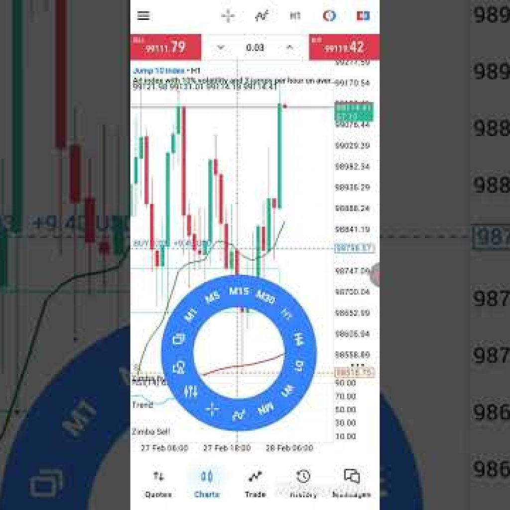 Big win with jump 10. Simple but effective #trading #synthetics #syntheticindices #forex #trader