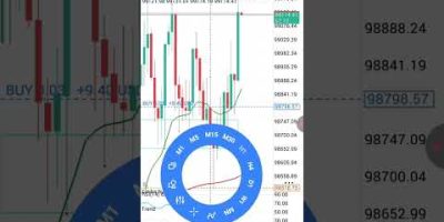 Big win with jump 10. Simple but effective #trading #synthetics #syntheticindices #forex #trader
