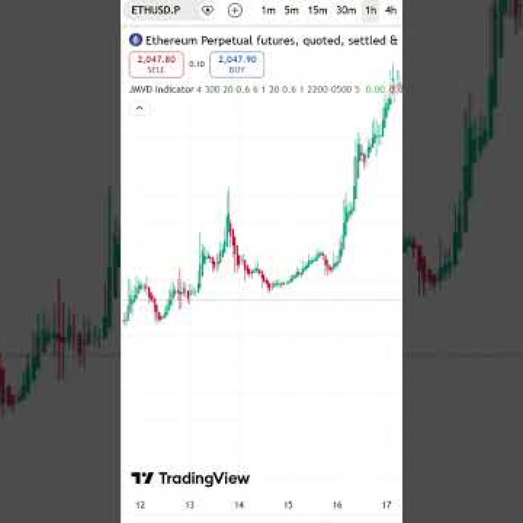 Stop Overtrading! Use This Indicator Instead 📉| #tradingview,#freeindicator,#trading