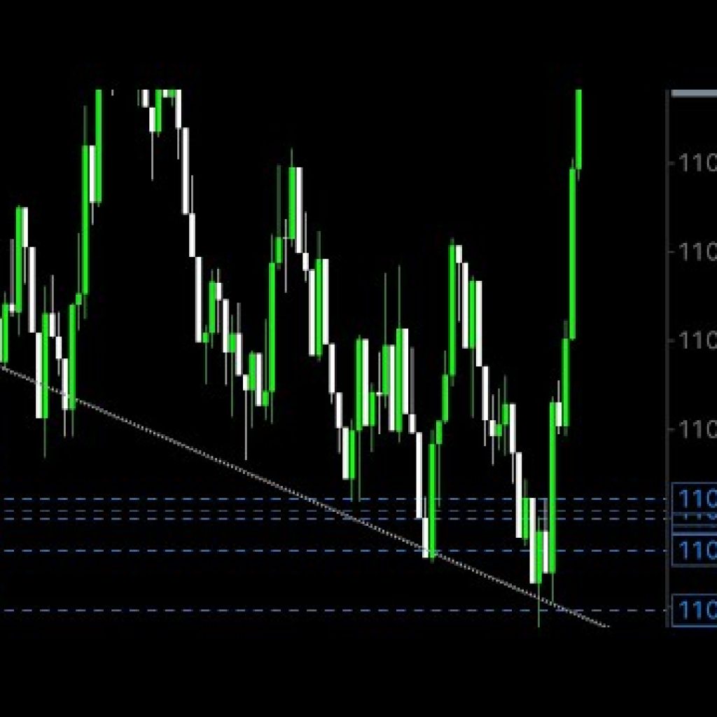Trendline Strategy at Weltrade