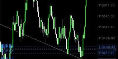 Trendline Strategy at Weltrade