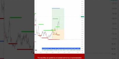Live Trading Tamil EQ | #stockmarket #chennai #tamilnadu #shorts #trending #viral #algotrading