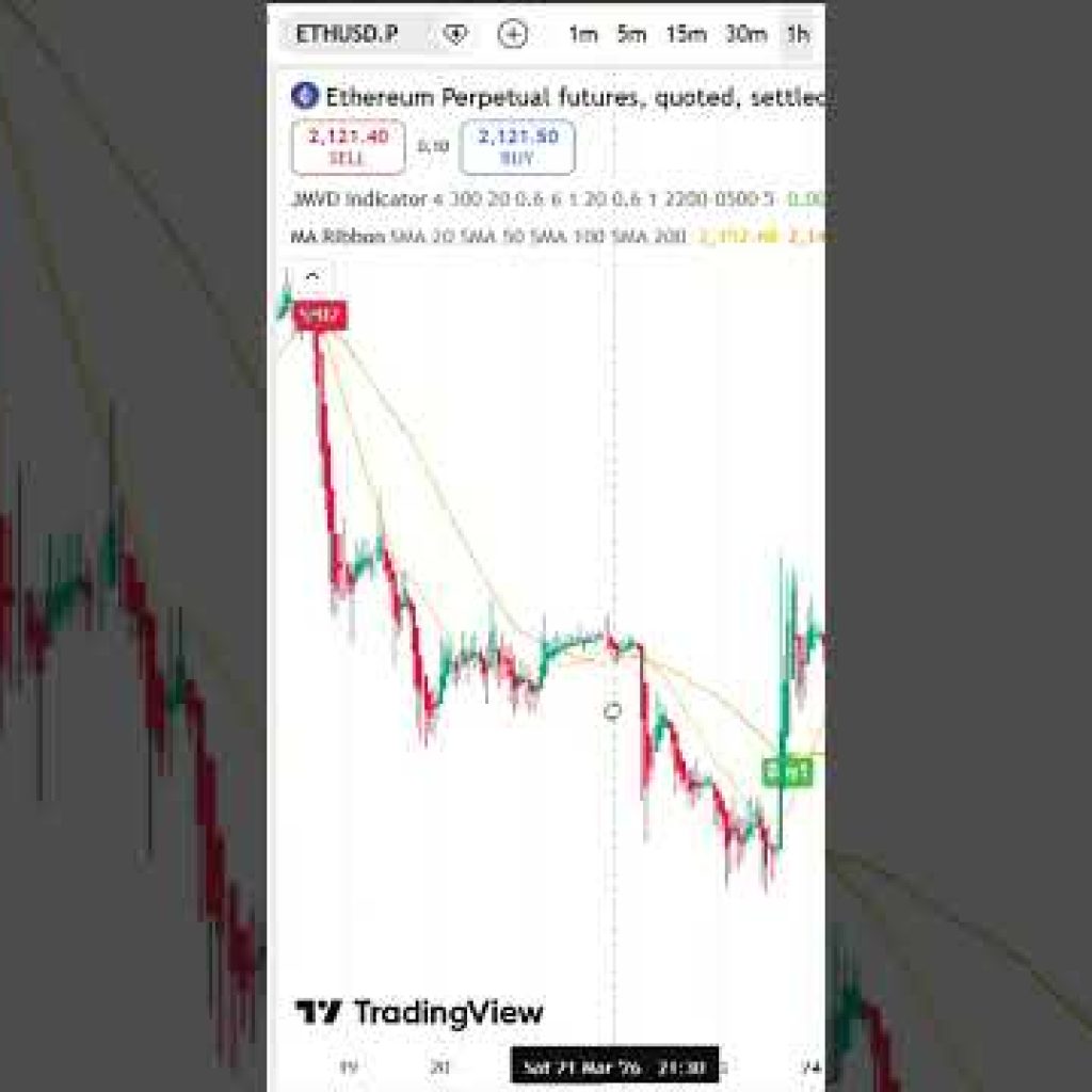JMVD Indicator vs EMA – कौन देता है Best Signals? #tradingview,#ema,#freeindicator