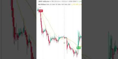 JMVD Indicator vs EMA – कौन देता है Best Signals? #tradingview,#ema,#freeindicator