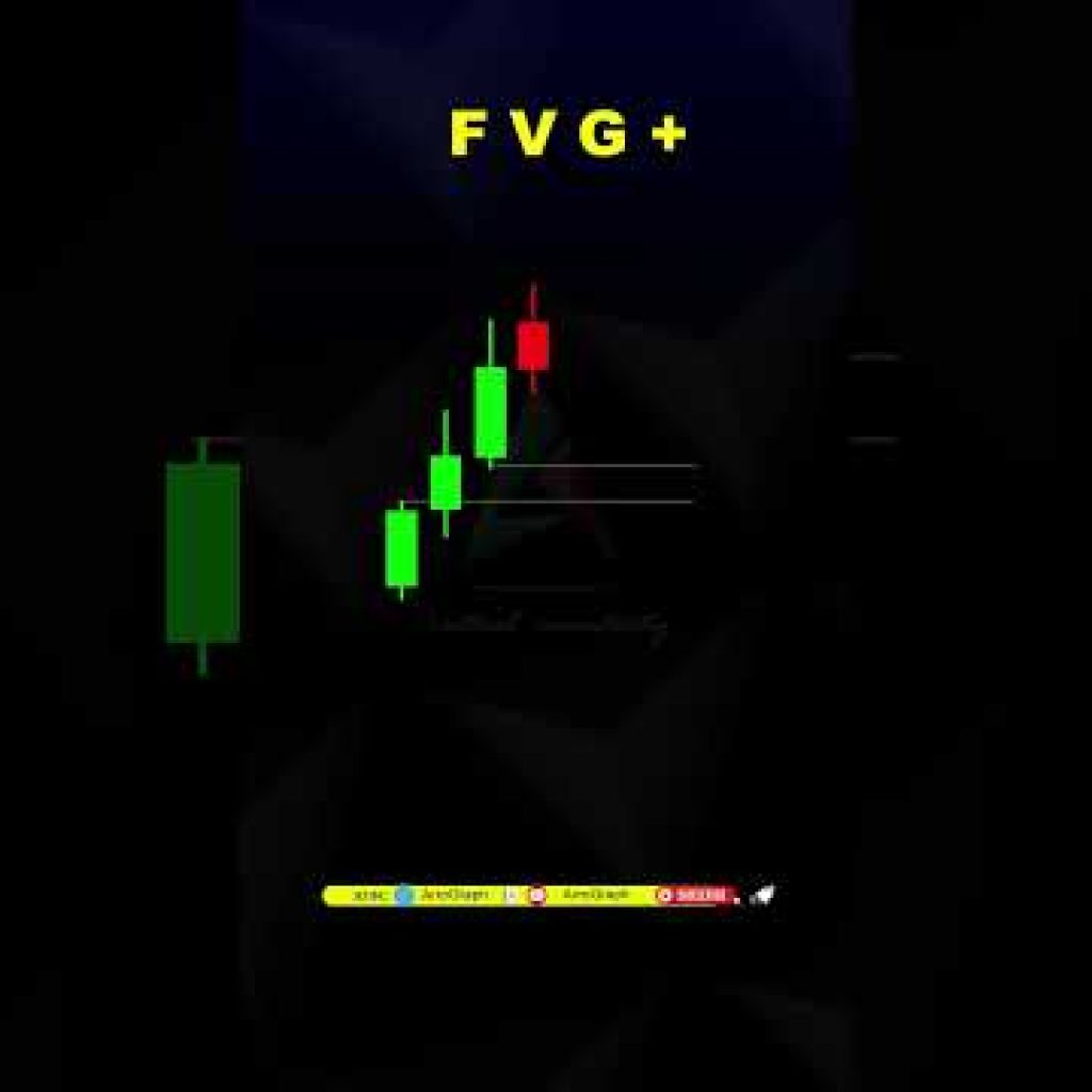 Candle Range Theory ( FVG ) #priceaction #crypto #forex  #trading