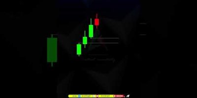 Candle Range Theory ( FVG ) #priceaction #crypto #forex #trading