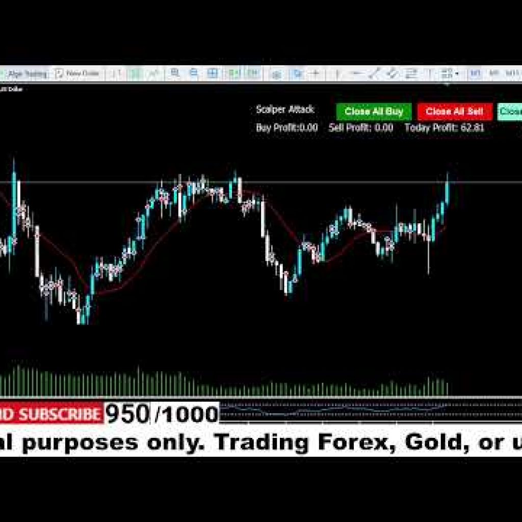 Live XAUUSD MT5 Scalping Algo Bot | Fixed SL & TP